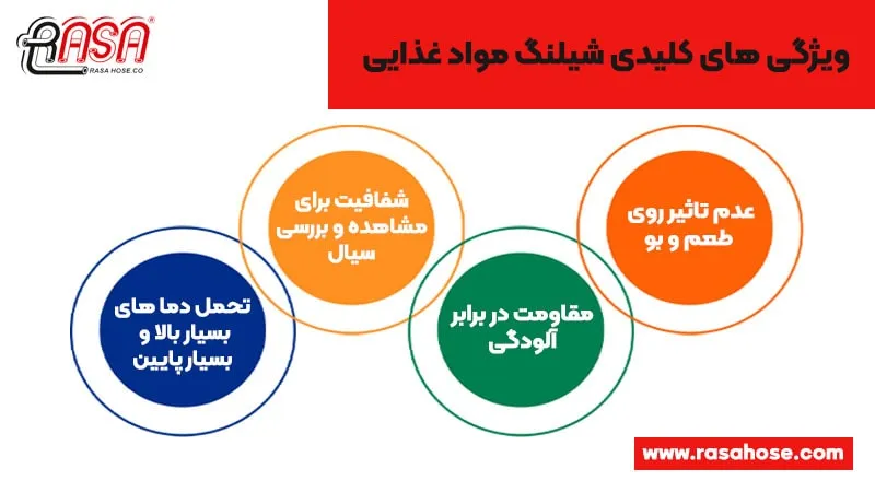 ویژگی های شیلنگ مواد غذایی