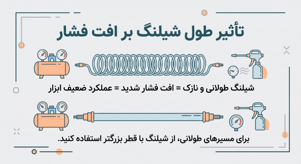 شیلنگ کمپرسور باد