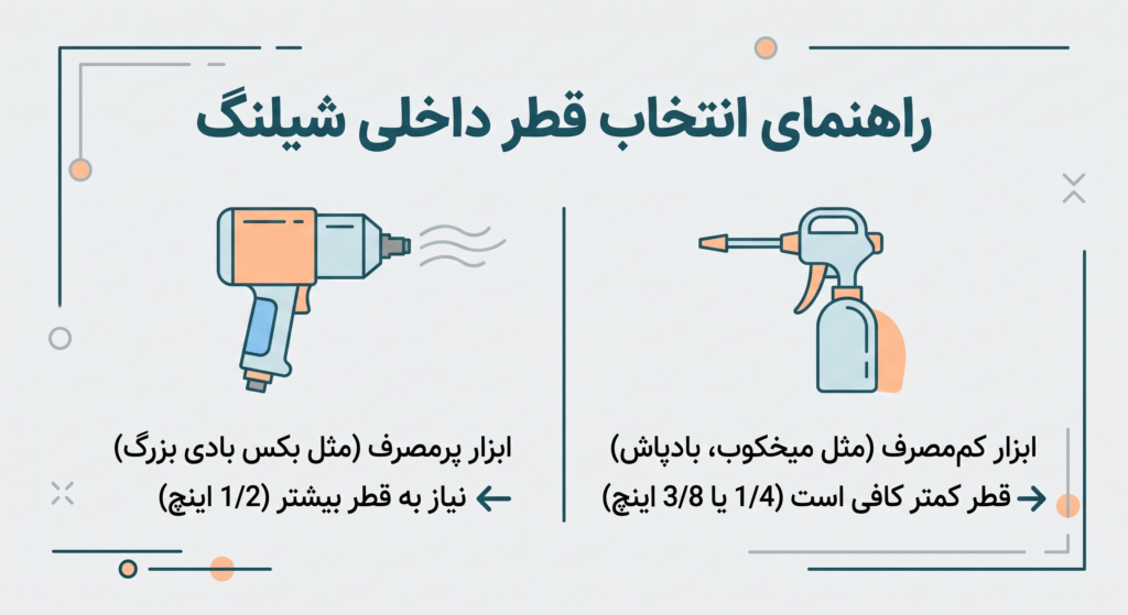 شیلنگ کمپرسور باد