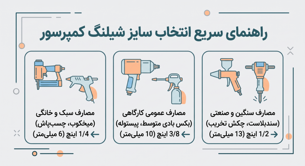 شیلنگ کمپرسور باد